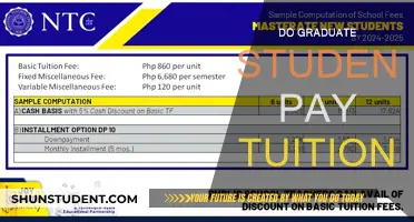 Graduate Student Tuition: Who Pays?