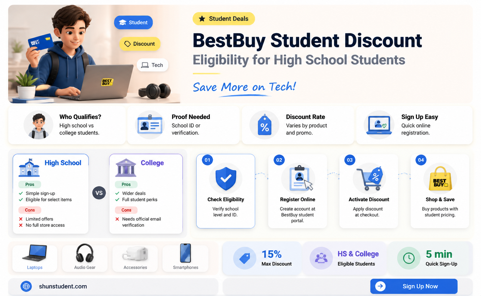 are student discounts only for college students bestbuy