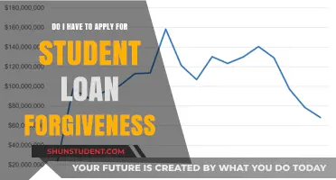 Understanding Student Loan Forgiveness: Do You Need to Apply?