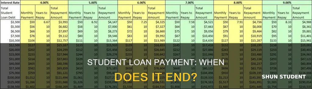 do i have to keep paying my student loans