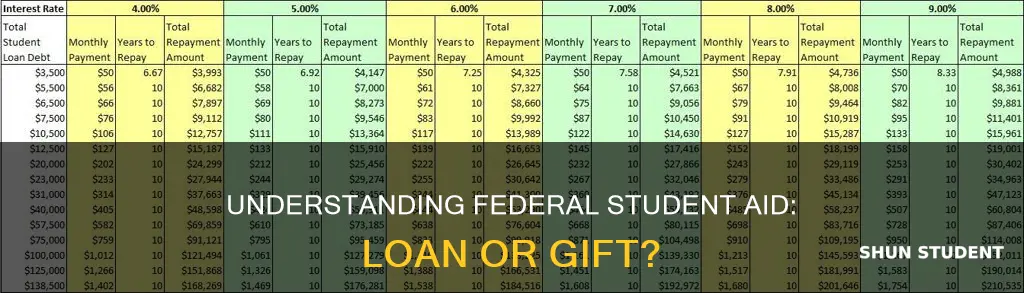 do i have to pay back federal student aid