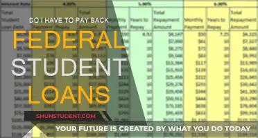 Student Loan Forgiveness: What You Need to Know