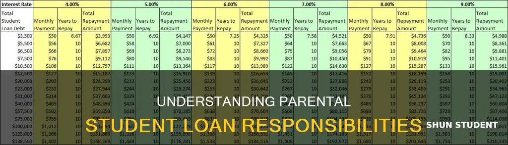 do i have to pay back my parents student loans