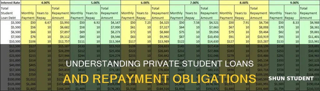 do i have to pay back private student loans