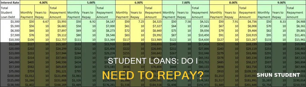 do i have to pay back student lones