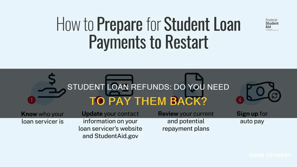 do i have to pay back unused student loans