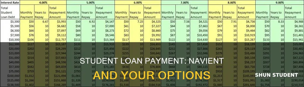 do i have to pay my navient student loan