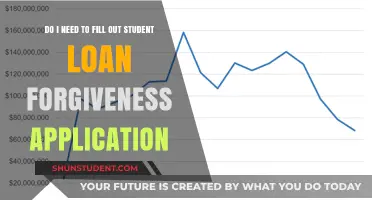 Should You Apply for Student Loan Forgiveness? A Quick Guide
