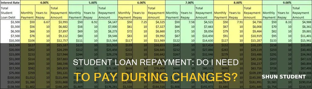 do i need to pay student loans while changing repayment
