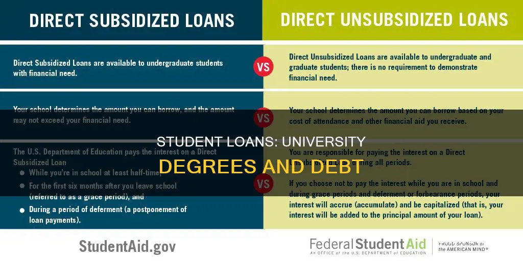do i need university to take student loans