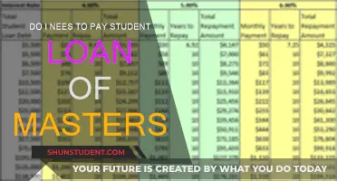 Student Loan Forgiveness for Masters: What You Need to Know