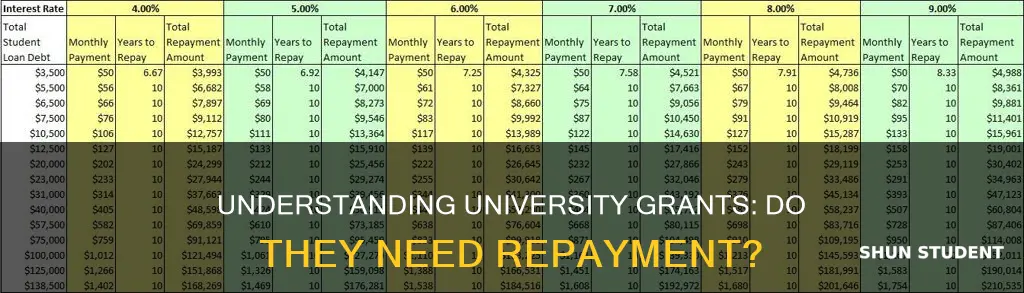 do i pay back student univercity grant