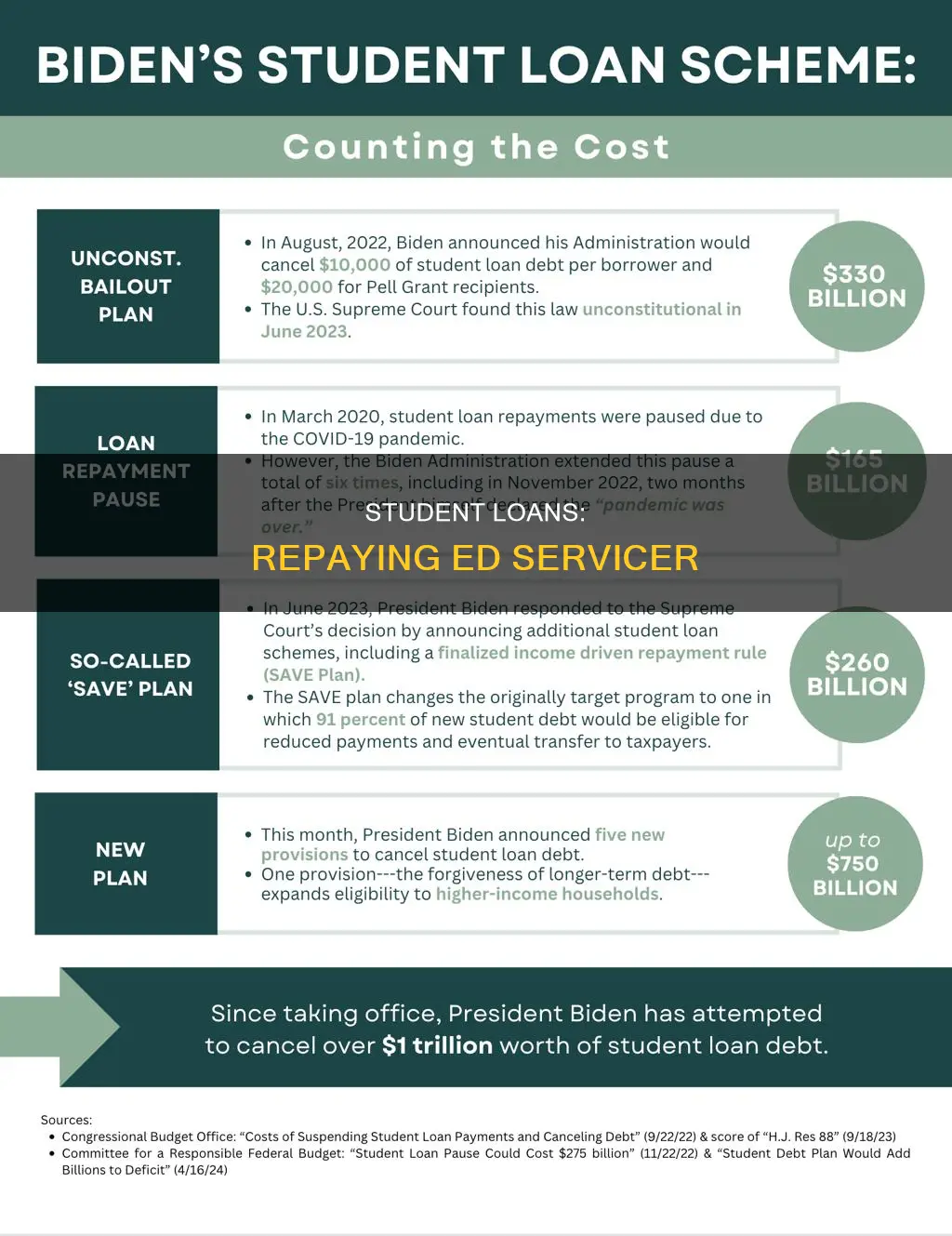 do i pay back the ed servicer for student loans