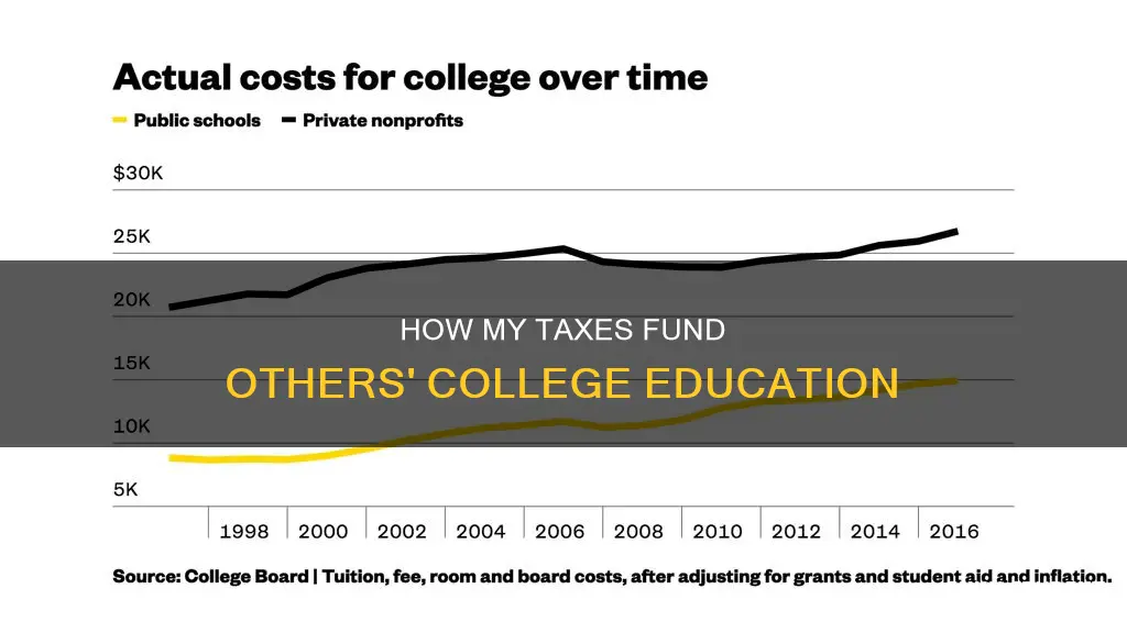 do i pay for other students to go to college