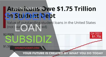 Understanding Interest Payments on Subsidized Student Loans