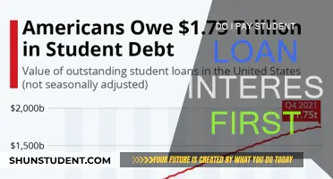 How to Prioritize Student Loan Interest Payments
