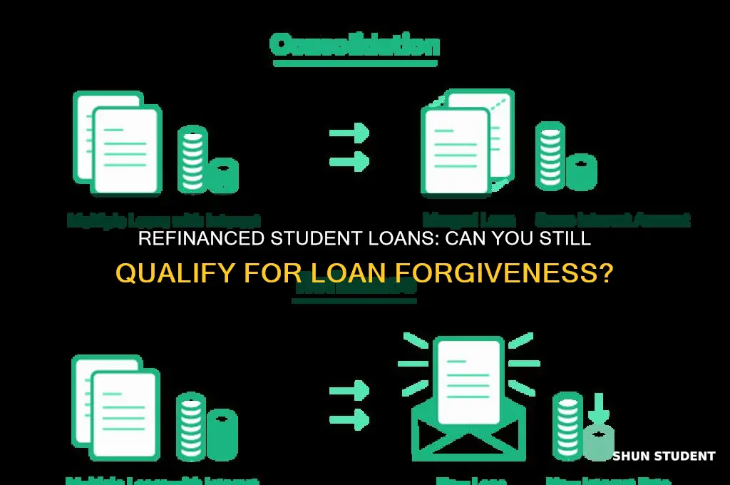 do i qualify for student loan forgiveness if i refinanced