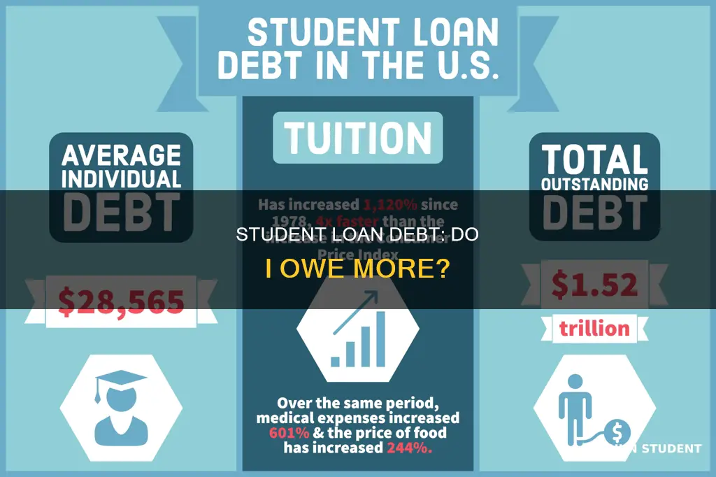 do i still have student loan money left to pay