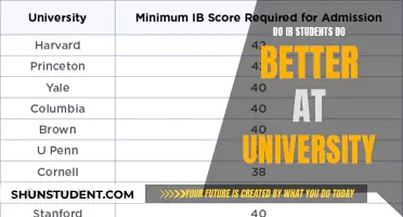 IB Students: Better Prepared for University?
