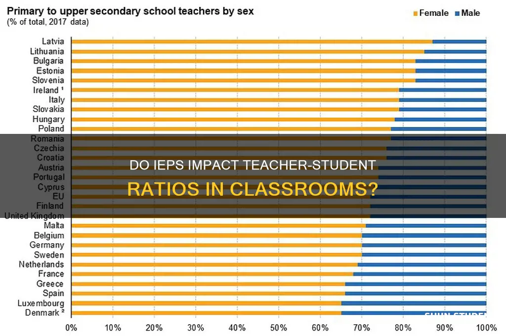 do iep
