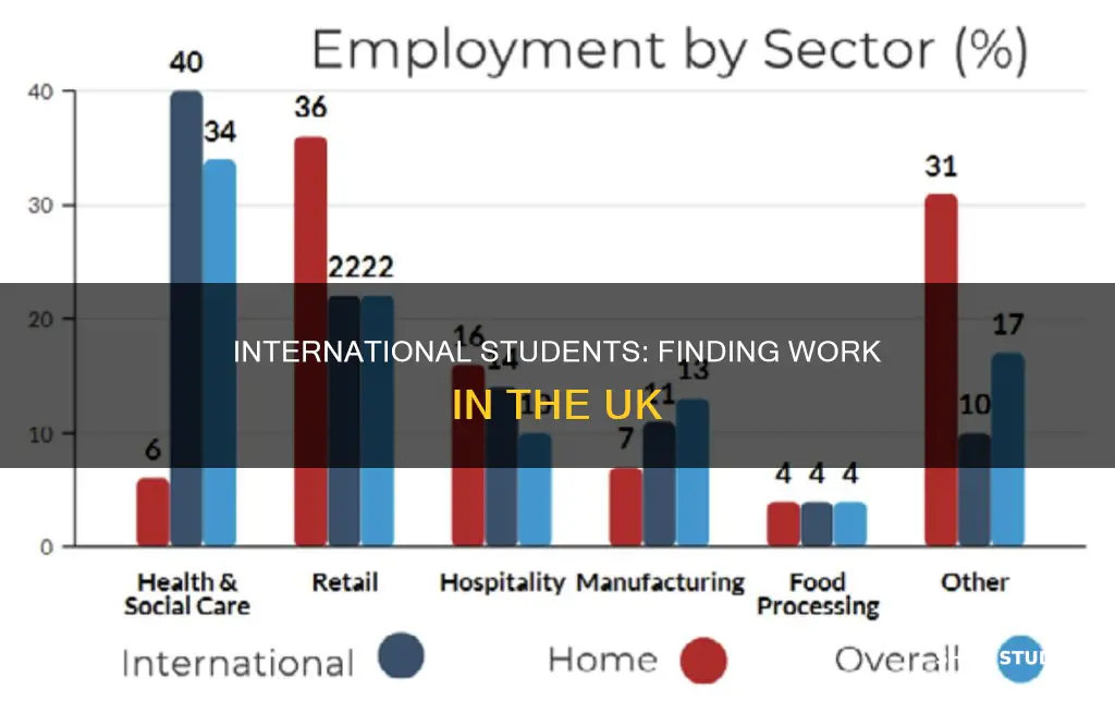 do international students get jobs in uk