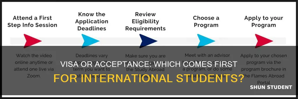 do international students need visa first or acceptance first