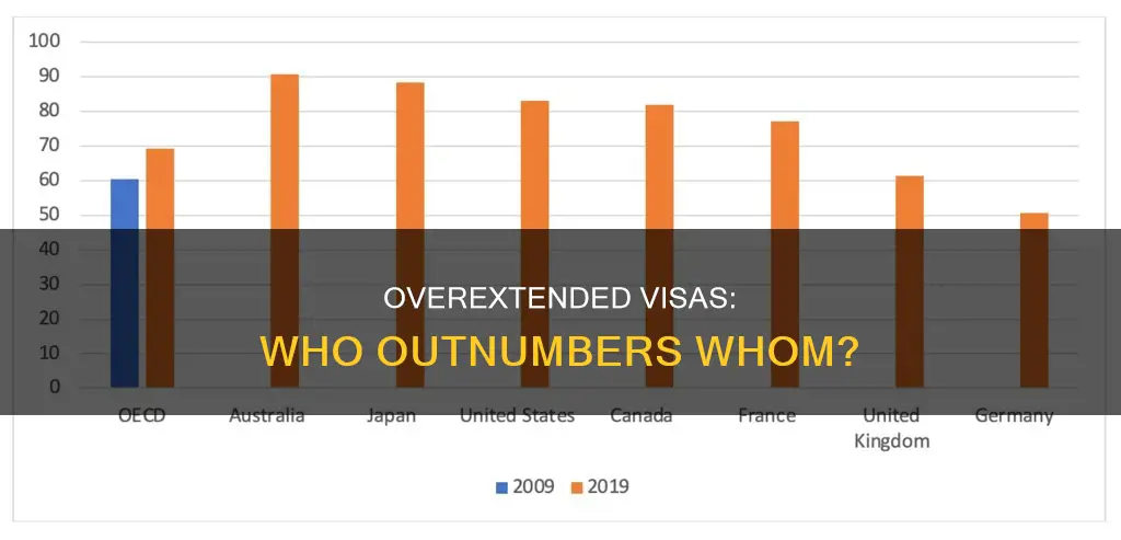 do international students who overextend their visa outnumber mexican immigrants
