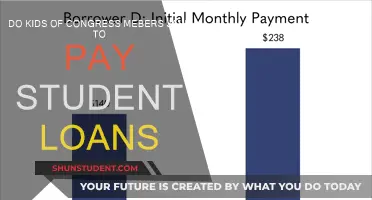 Congress Kids: Student Loan Privilege