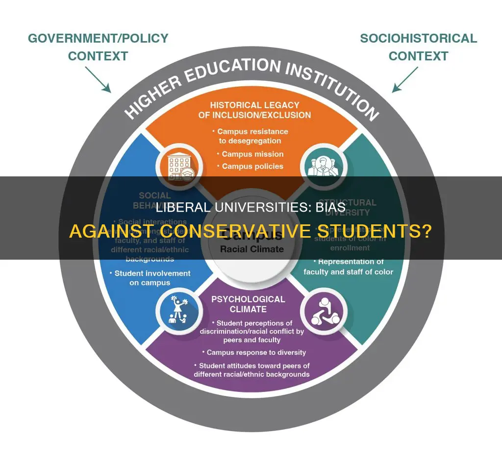 do liberal universities descriminate conservative students