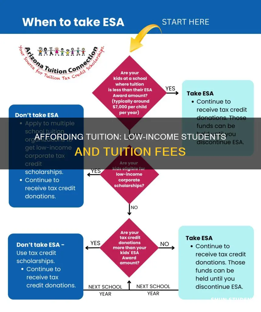 do low income students pay tuition