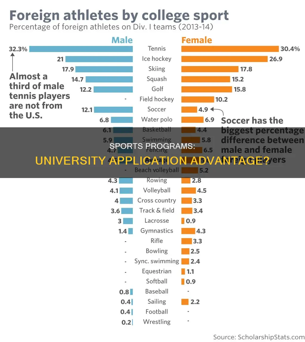 do major sports programs help grown student applications in universities