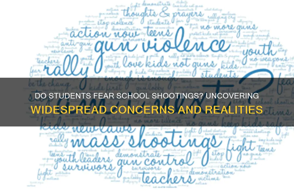 do many students think shootings will happen