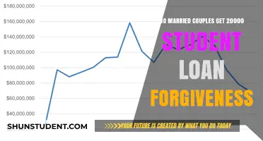 Married Couples and $20,000 Student Loan Forgiveness: What You Need to Know