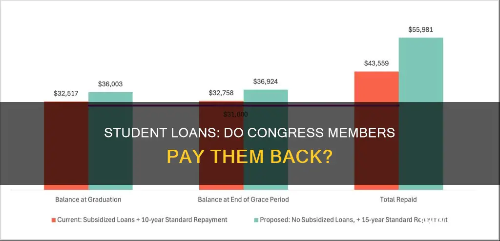 do members of cingress have to pay back student loans