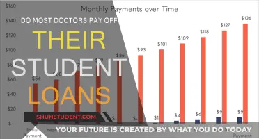 Student Debt: Do Doctors Ever Escape?