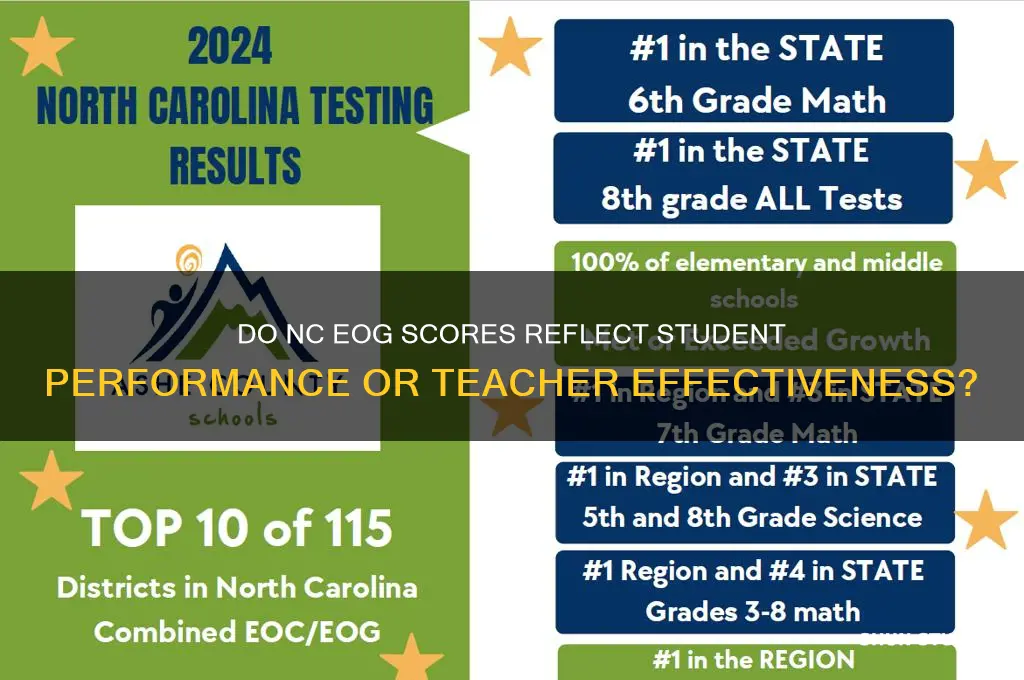 do nc eog scores reflect on student or teacher
