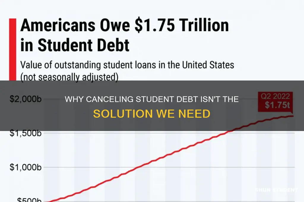do not forgive student debt