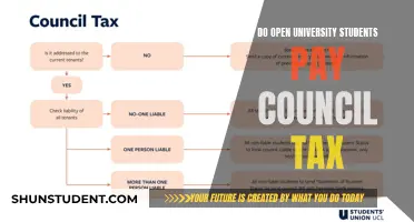 Open University Students: Council Tax Exemption