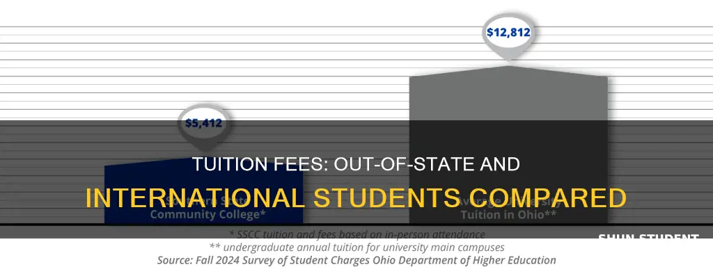 do out of state and internation students pay different tuition