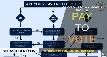 Out-of-State Students: Voting Rights and Fees
