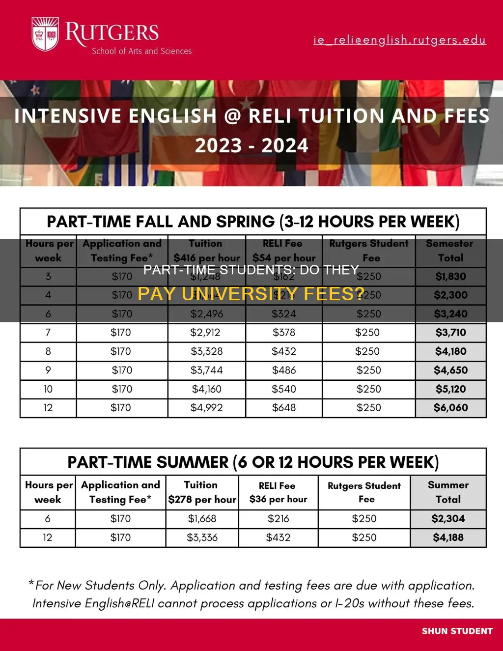 do part time students pay university fees