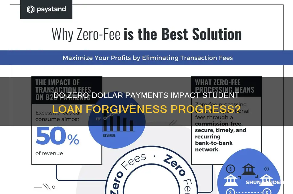 do payments of 0 count toward student loan forgiveness