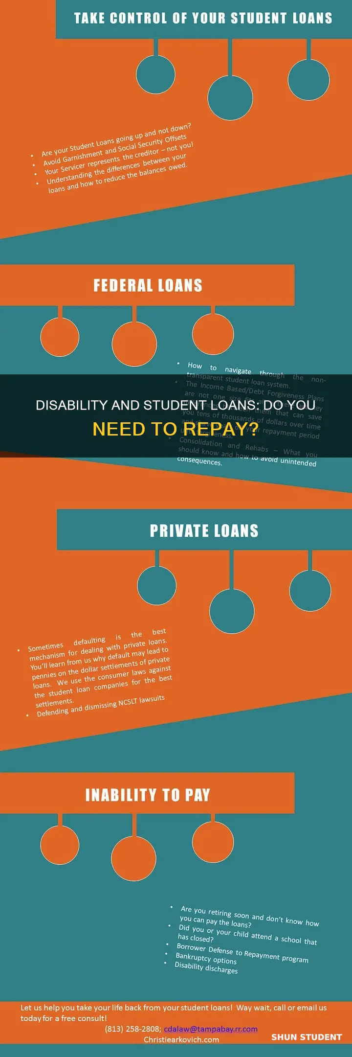 do people on disability pay back their student loans