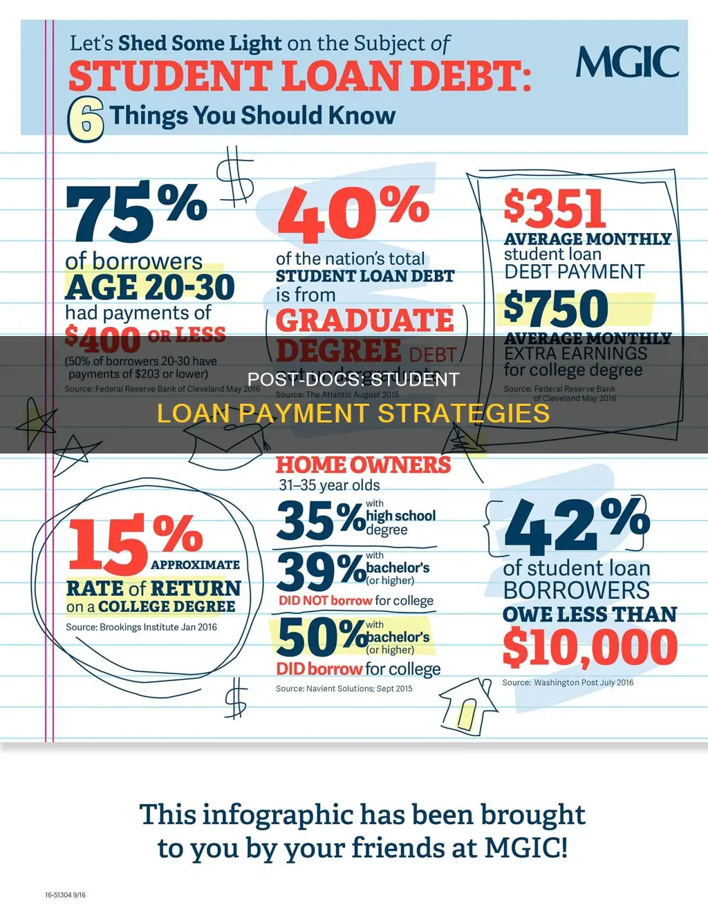 do post docs pay for student loans