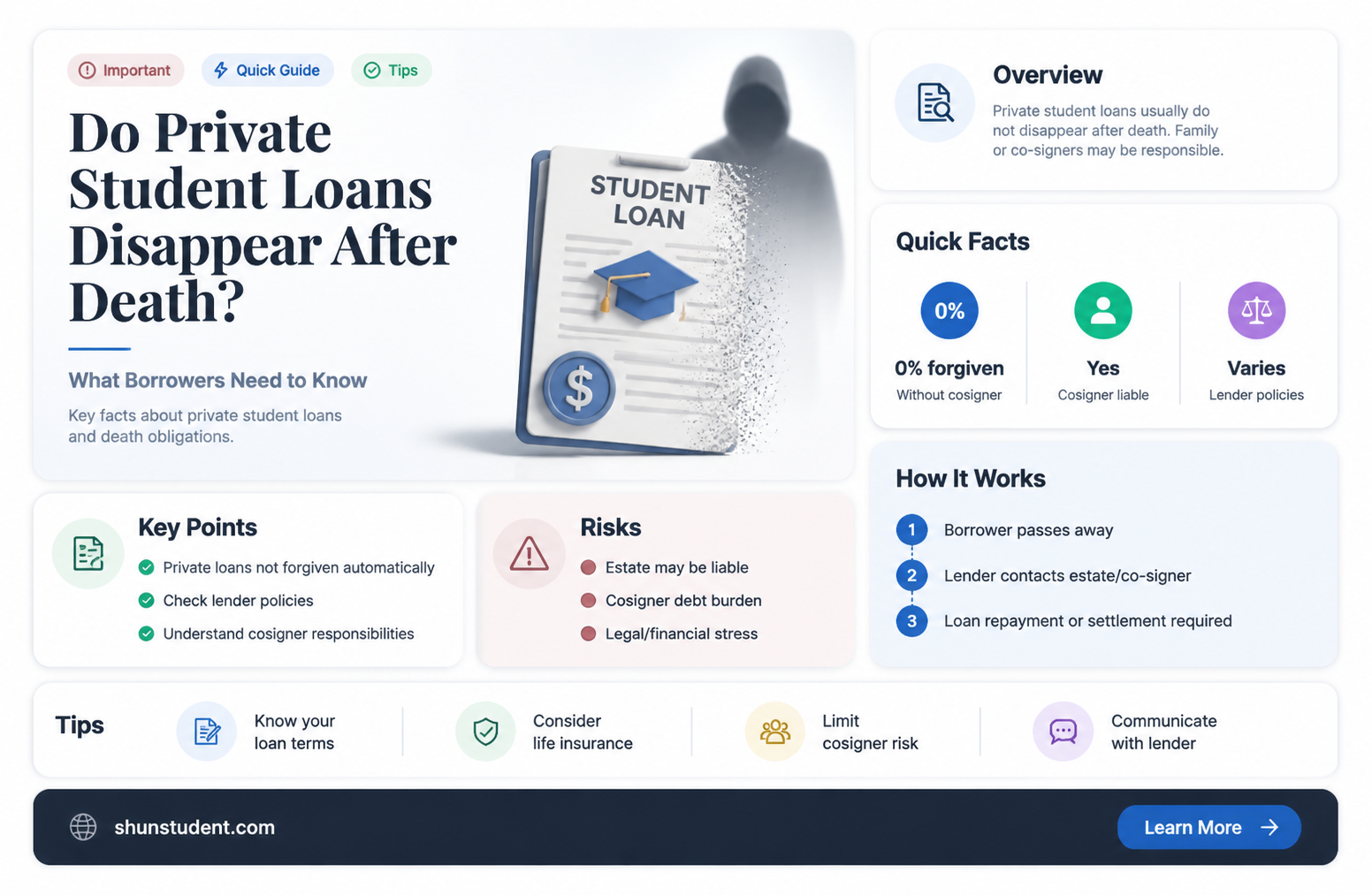 are private student loans forgiven if you die