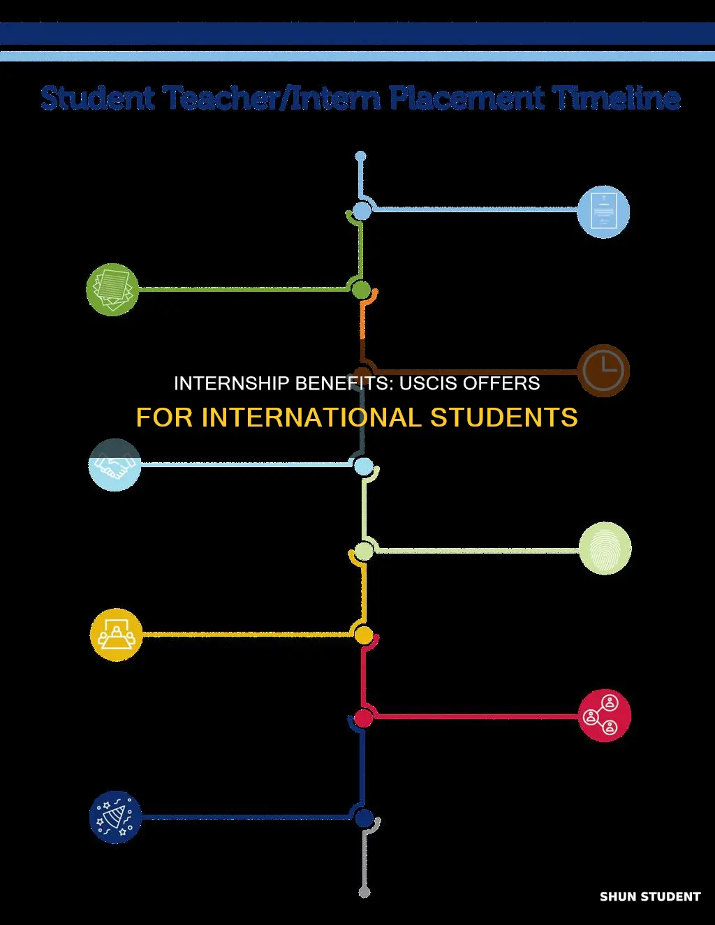 do student interns get benefits uscis