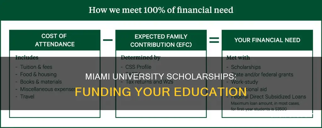 do student sget money from university of miami