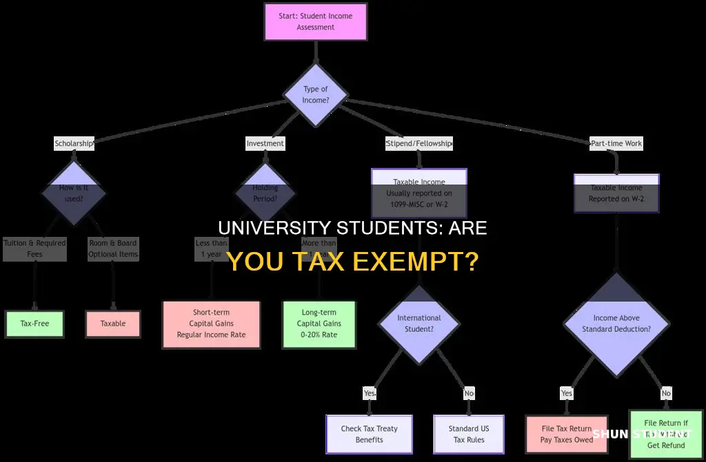 do students get taxed working for the university