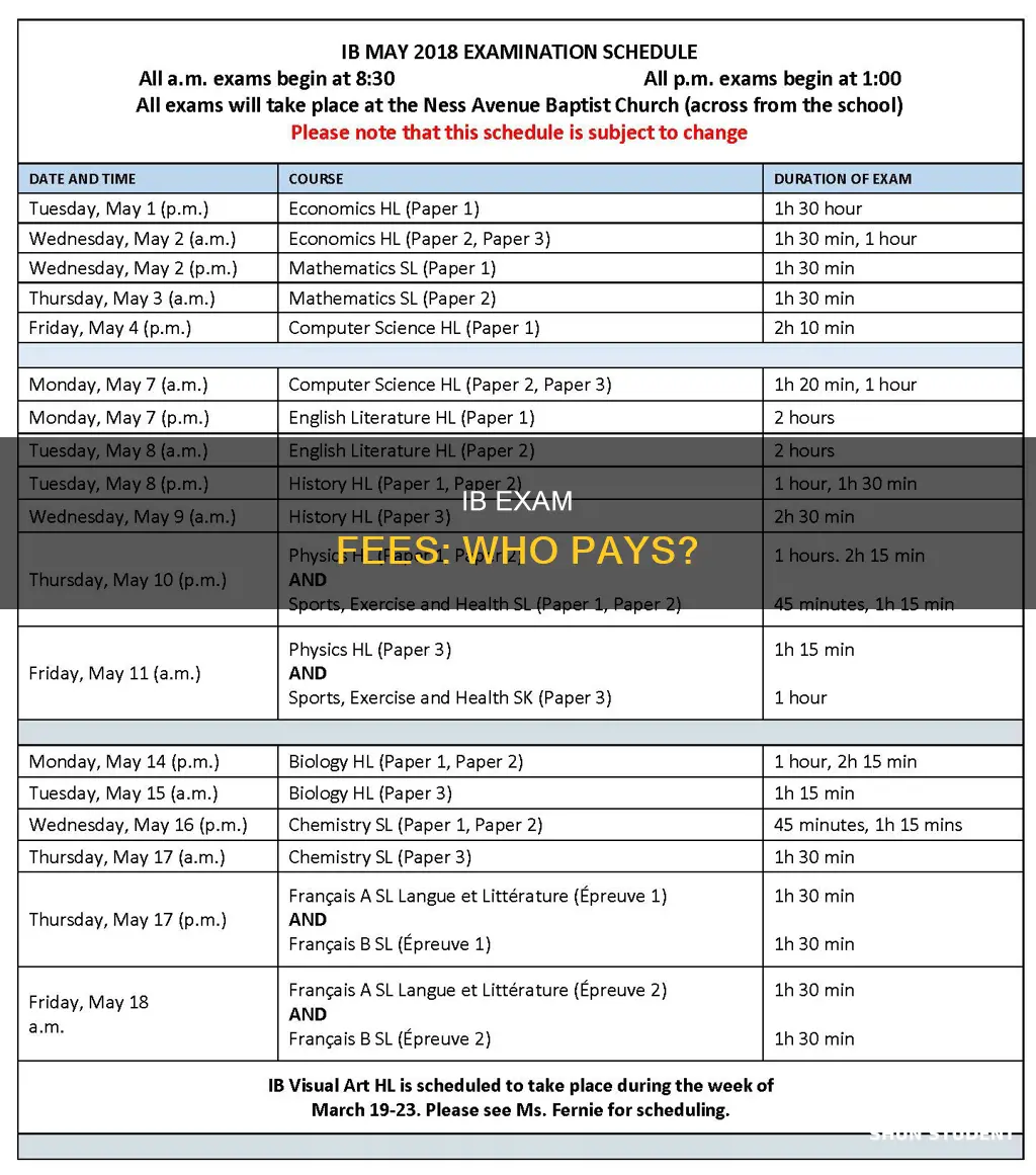 do students have to pay for ib exams