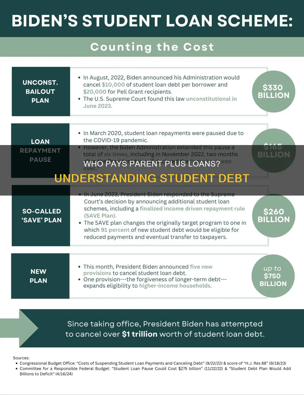 do students have to pay off parent plus loans
